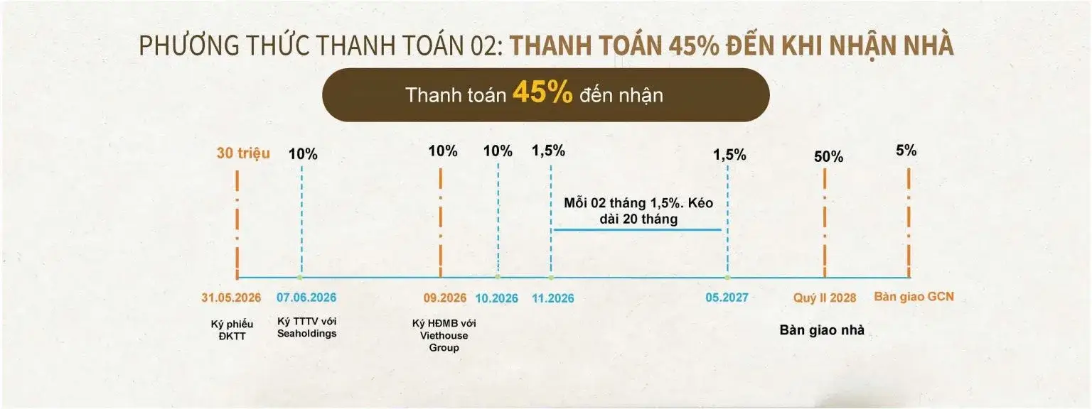 dự án eleva