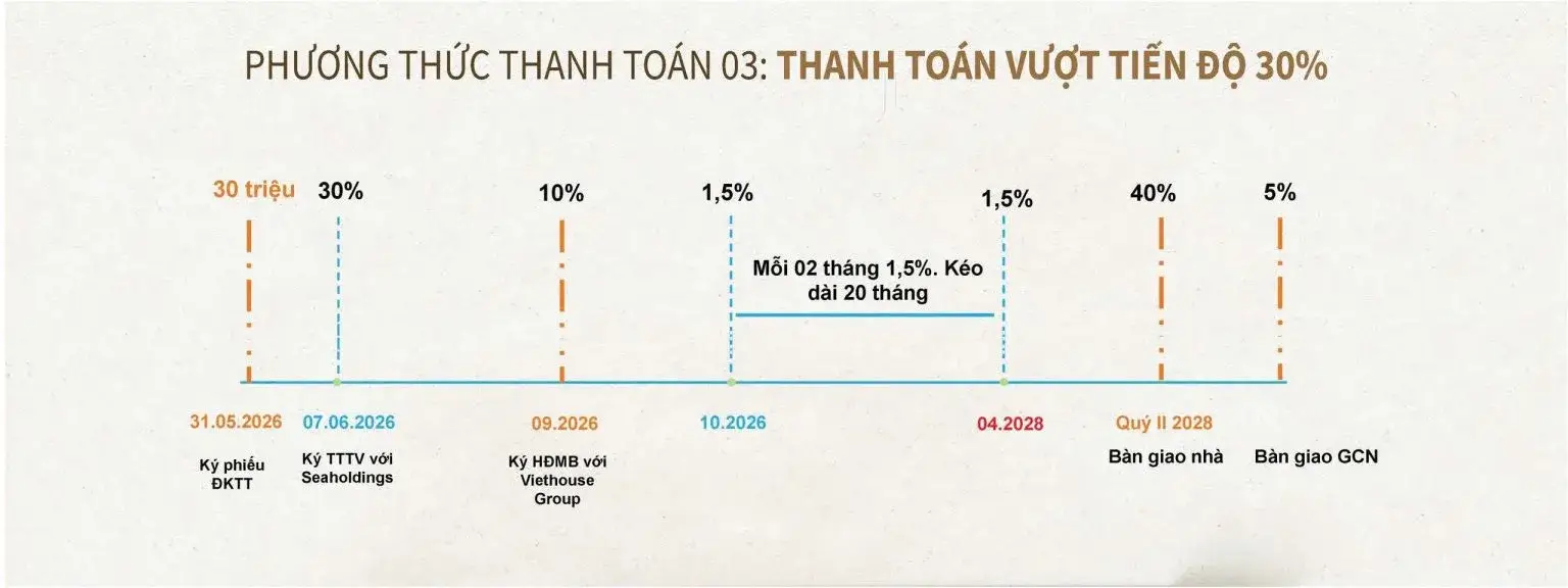 dự án eleva