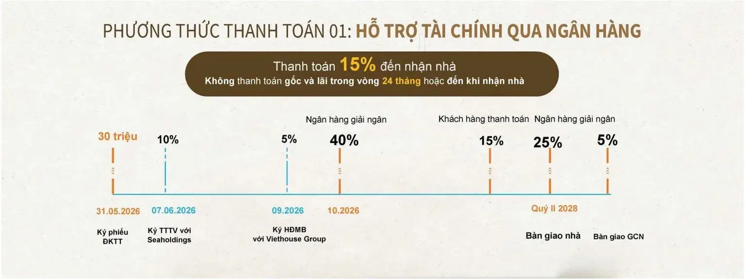 dự án eleva