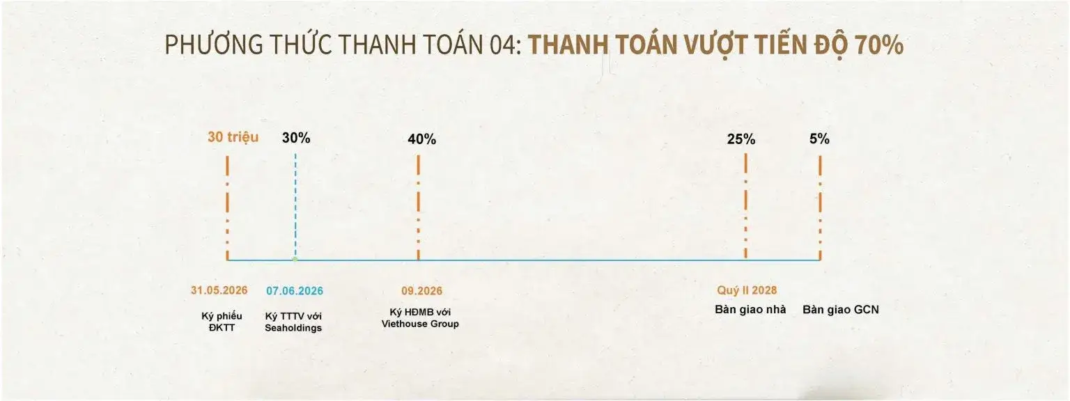 dự án eleva